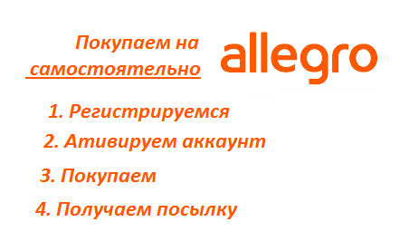 Как самому покупать на allegro.pl