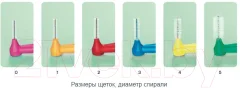 Ершики межзубные TePe Angle №2 для чистки между зубами на длинной ручке (6шт) — фото 3