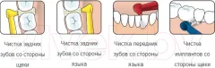 Ершики межзубные TePe Angle №4 для чистки брекетов и имплантов на длинной ручке (6шт) — фото 9