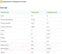 Удобрение Fertika Хвойное Лето (1кг) — фото 4