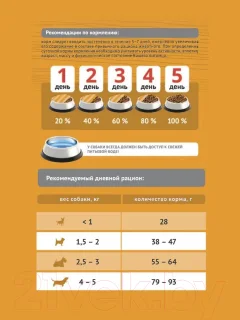 Сухой корм для собак ProBalance Immuno Adult Mini (2кг) — фото 3