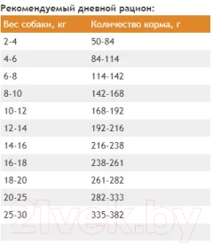 Сухой корм для собак ProBalance Immuno Adult Small & Medium (15кг) — фото 2