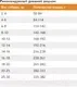 Сухой корм для собак ProBalance Immuno Adult Small & Medium (15кг) — фото 4