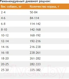 Сухой корм для собак ProBalance Immuno Adult Small & Medium (15кг) — фото 6