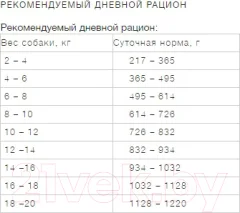 Влажный корм для собак ProBalance Immuno Adult Small & Medium (85г) — фото 4