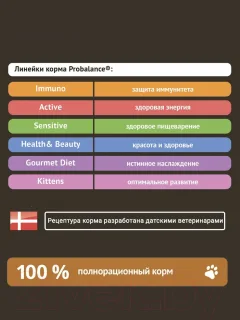 Влажный корм для собак ProBalance Immuno Adult Small & Medium (85г) — фото 5