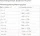 Влажный корм для собак ProBalance Immuno Adult Small & Medium (85г) — фото 10
