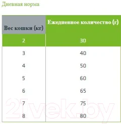 Сухой корм для кошек Trainer Natural Urinary Adult Chicken (1.5кг) — фото 3