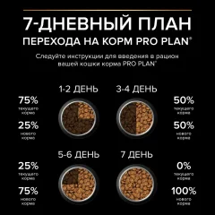 Сухой корм для кошек Pro Plan Junior с курицей (10кг) — фото 8