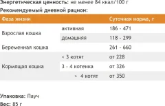 Влажный корм для кошек ProBalance Sensitive для кошек с чувствительным пищеварением (85г) — фото 4