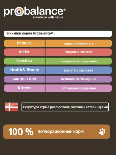 Сухой корм для кошек ProBalance Sensitive с курицей и рисом (400г) — фото 2