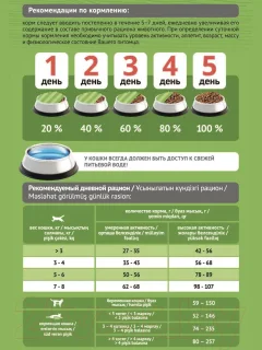 Сухой корм для кошек ProBalance Sensitive с курицей и рисом (400г) — фото 5