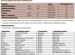 Трансмиссионное масло Shell Spirax S5 CVT X (1л) — фото 2