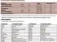Трансмиссионное масло Shell Spirax S5 CVT X (1л) — фото 4