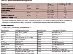 Трансмиссионное масло Shell Spirax S5 CVT X (1л) — фото 6