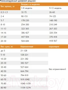 Сухой корм для собак ProBalance Starter (10кг) — фото 6