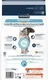 Сухой корм для кошек Advance VetDiet Gastro Sensitive с индейкой (7.5кг) — фото 9