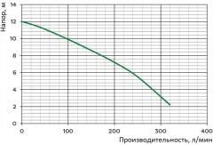 Дренажно-фекальный насос GreenPump WQ 10-10-0.75 / 1464 (с измельчителем ) — фото 2
